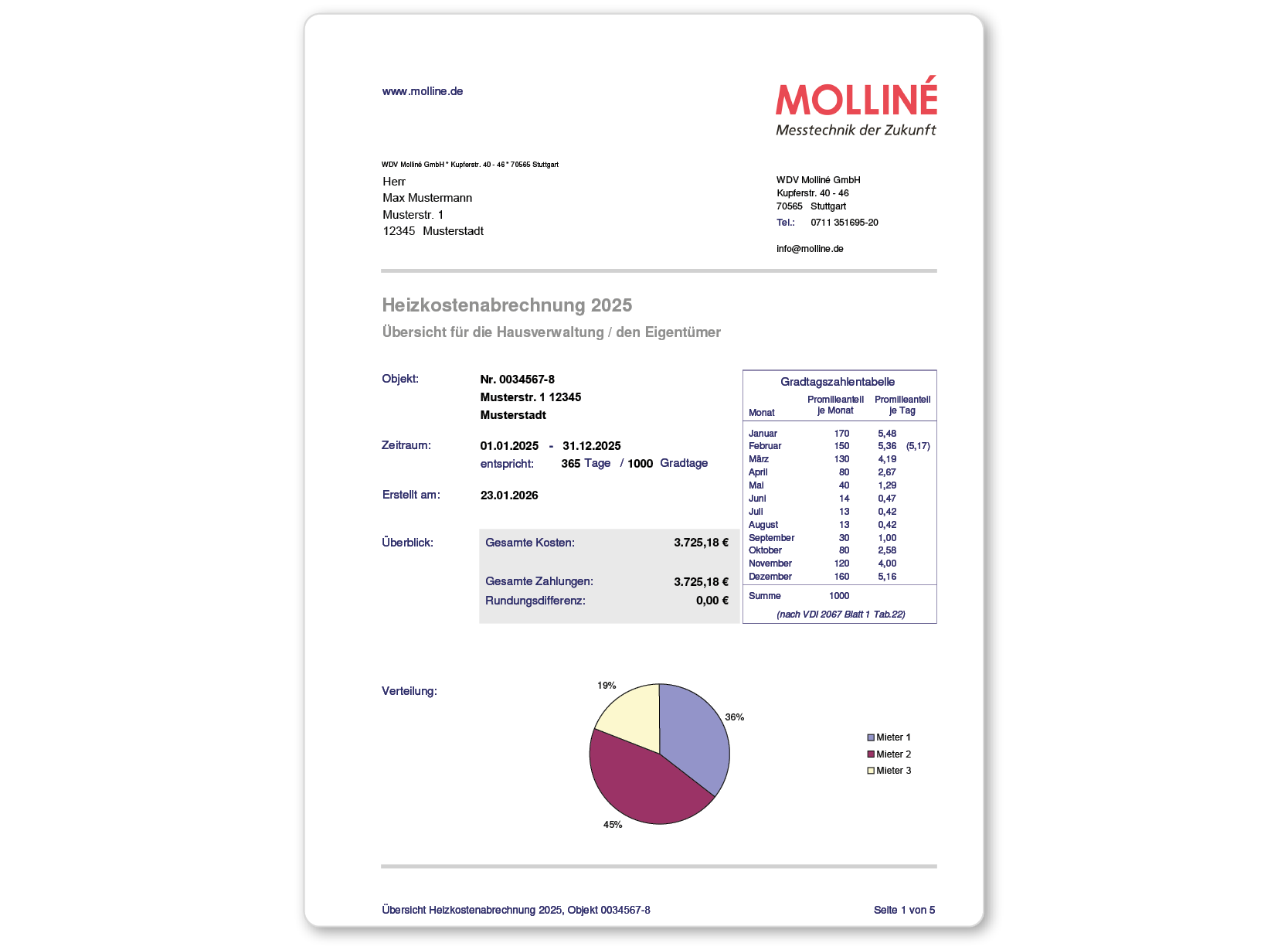 Molliné24 Abrechnung erstellen