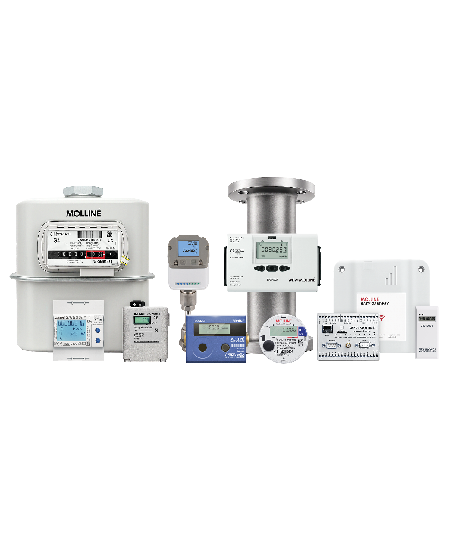 Verschiedene Zähler aus dem Molliné Produktprogramm